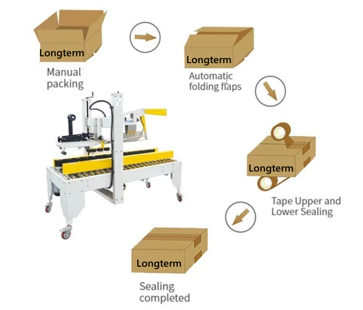 carton sealing machine working process