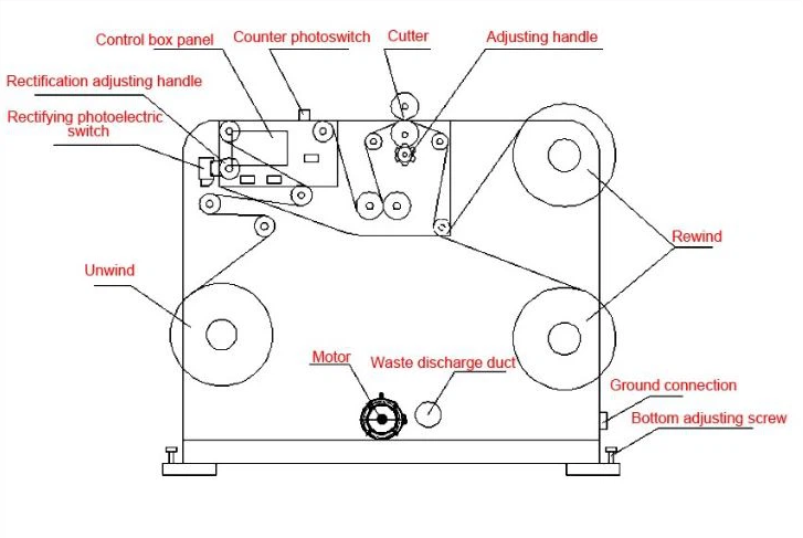 slitting machine drawing